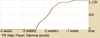 Player Graph