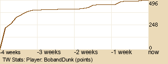 Player Graph