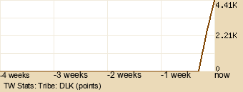 tribe Graph