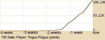 Player Graph