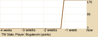 Player Graph