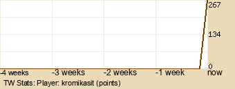 Player Graph