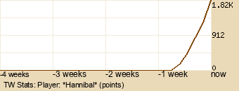 Player Graph