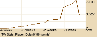 Player Graph