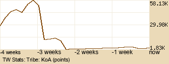 tribe Graph