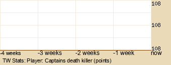 Player Graph