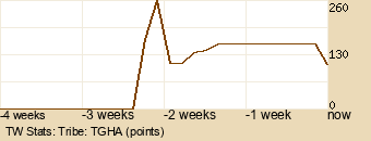 tribe Graph