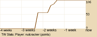 Player Graph