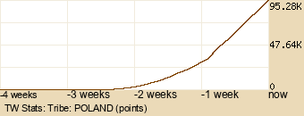 tribe Graph