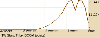 tribe Graph