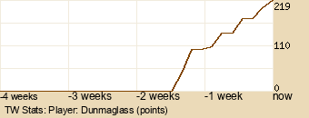 Player Graph