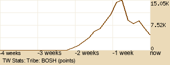 tribe Graph