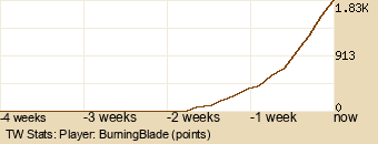 Player Graph