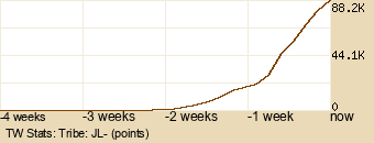 tribe Graph