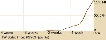 tribe Graph