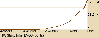 tribe Graph