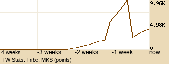 tribe Graph