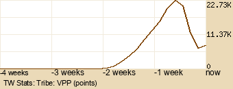 tribe Graph