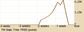 tribe Graph