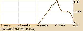 tribe Graph