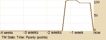 tribe Graph