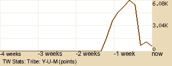 tribe Graph