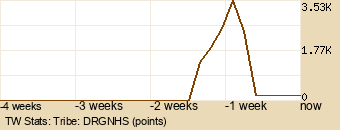 tribe Graph