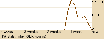 tribe Graph