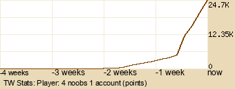 Player Graph