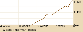 tribe Graph