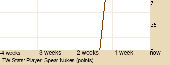 Player Graph