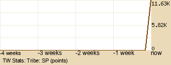 tribe Graph