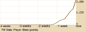 Player Graph