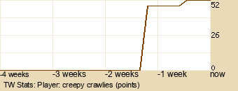 Player Graph