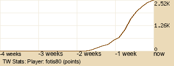 Player Graph