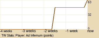 Player Graph