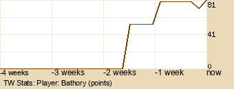 Player Graph