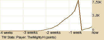 Player Graph