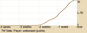 Player Graph