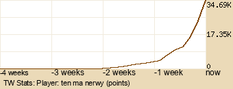 Player Graph