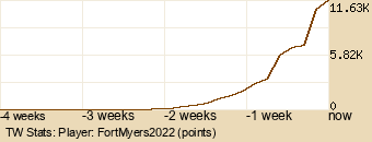 Player Graph