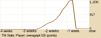 Player Graph