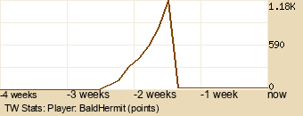 Player Graph