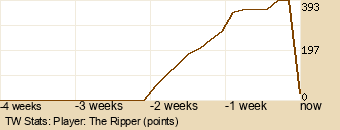 Player Graph