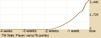 Player Graph