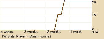 Player Graph