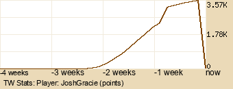 Player Graph