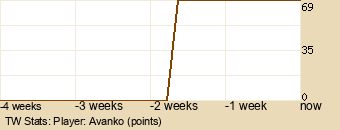 Player Graph