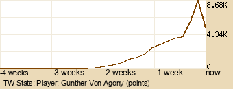 Player Graph