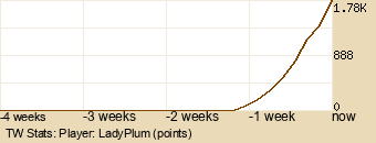 Player Graph